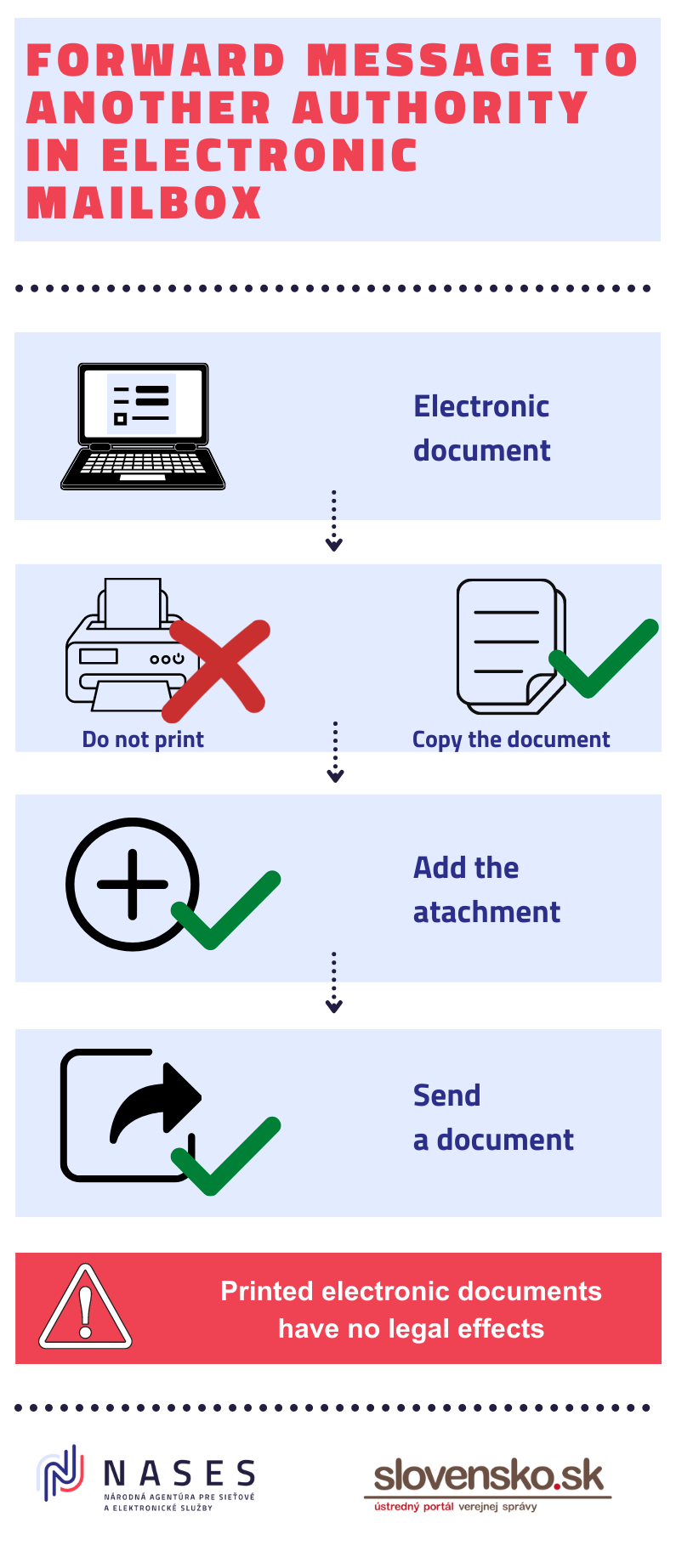 Illistrative image - Electronic way of forwarding message to another authority in your electronic mailbox